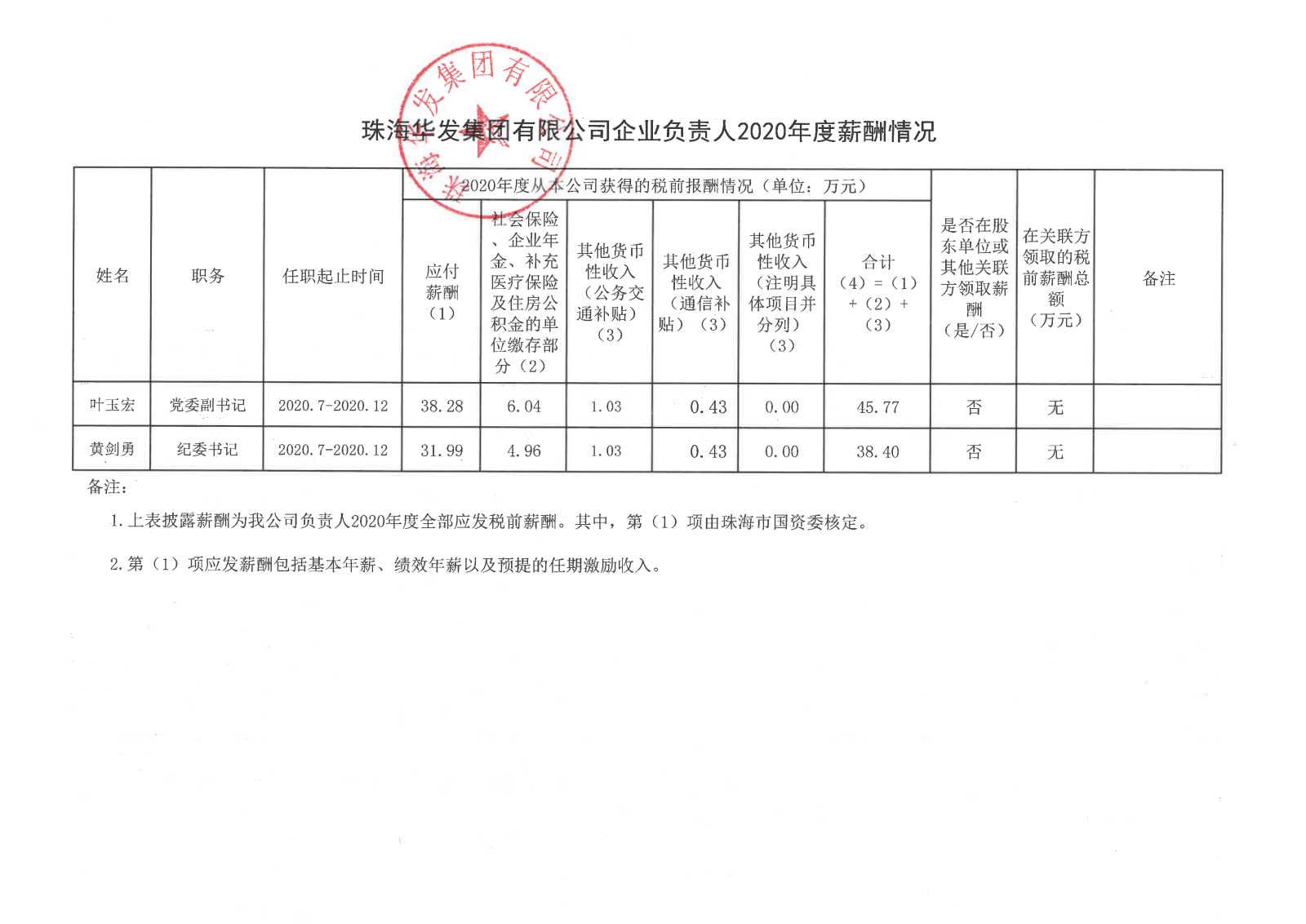 珠海尊龙凯时-人生就是搏集团有限公司企业负责人2020年度薪酬情况.png